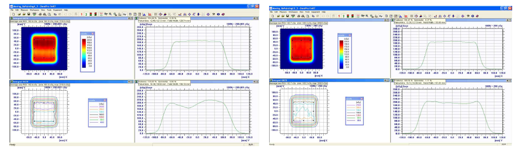 4회 Repainting(좌), 12회 Repainting(우)에 대한 선량 측정결과