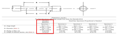ASTM E8 시편 규격