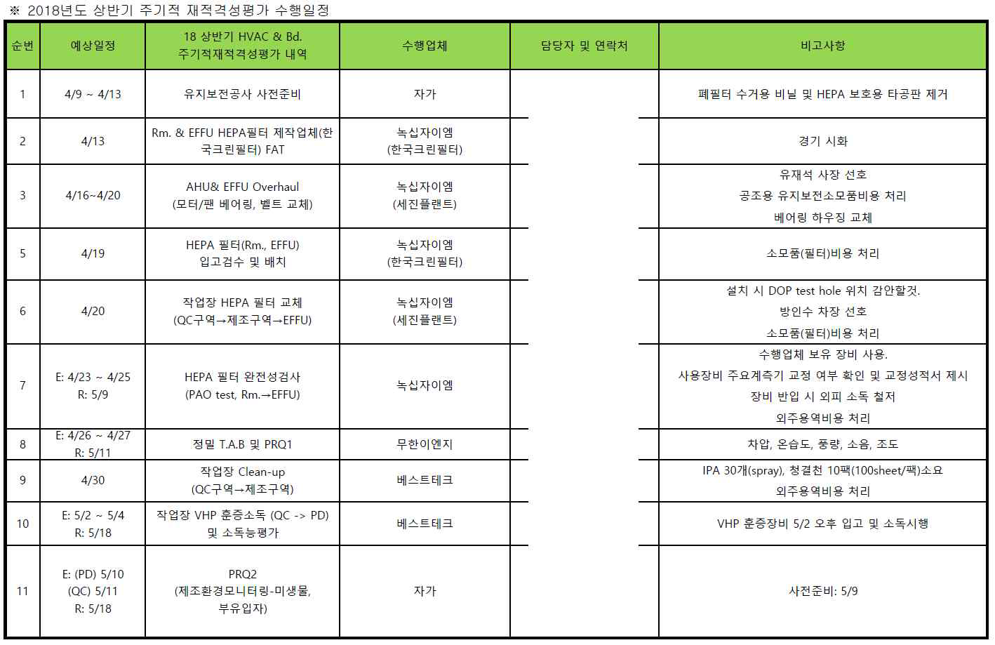 2018년도 상반기 재적격성평가 일정