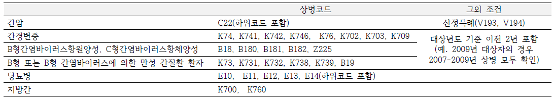 환자 정의