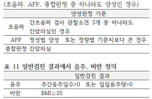 간암 양성판정 기준