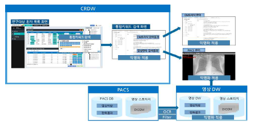 최종 목표시스템 구성도