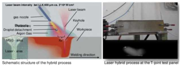 BENZ _ Production Technolongies of MIG&Laser Hybrid Welding