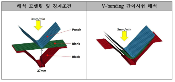 V-bending 간이시험 금형 및 굽힘시험