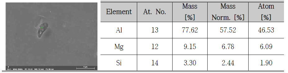 석출물B 분광분석[EDS] 측정 결과