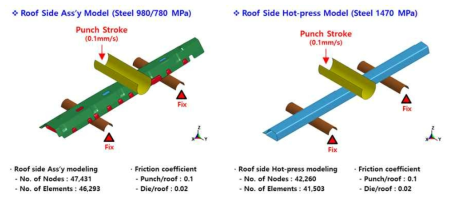 Roof Side Ass’y 기존 및 개발품 해석 경계 조건