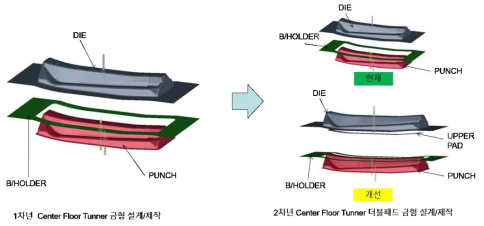 Center Floor Tunnel 연차별 금형 설계/제작