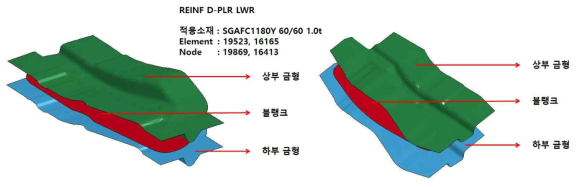 REINF D-PLR LWR 성형해석 모델링