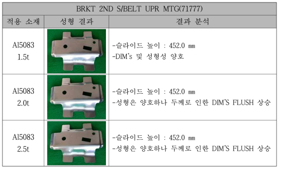 BRKT 2ND S/BELT UPR MTG 성형분석을 통한 두께 선정
