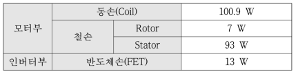 워터펌프의 주요 부품의 명칭 및 물성