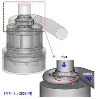 워터펌프의 CFD 열전달 해석 모델