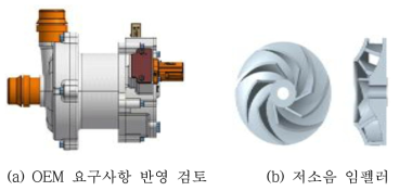 워터펌프 개선 설계 방안 사례
