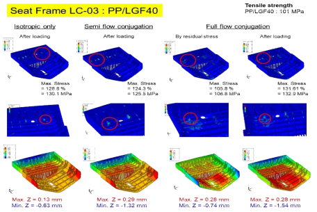 PP/LGF40을 사용한 Seat Frame 부품 LC-03 응력 및 변형 해석 결과