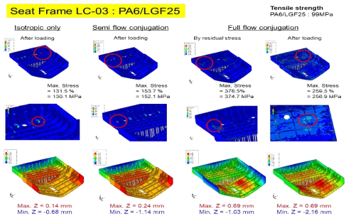 PA6/LGF25을 사용한 Seat Frame 부품 LC-03 응력 및 변형 해석 결과