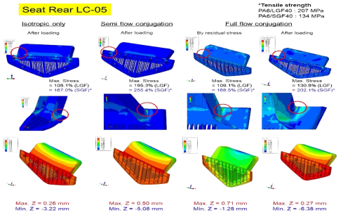 Seat Rear 부품 LC-05 응력 및 변형 해석 결과