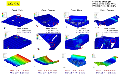 Assembly LC-06 응력 및 변형 해석 결과