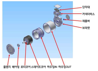 저압용 30kW급 구동모터 구조설계