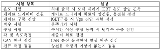 1차년도 고압 30kW급 모터-제어기 개선시험 항목