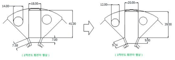 회전자 코어 단면 설계: 영구자석 두께 18mm-->20mm