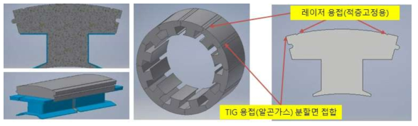 고정자 접합면 용접부 형상