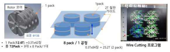 회전자 코어 제작 공정: Wire Cutting