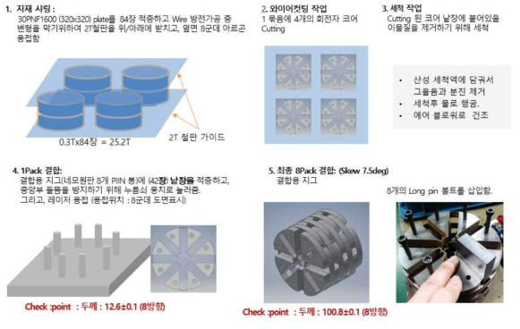 회전자 코어 적층 공정