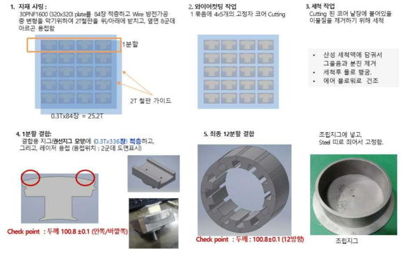 회전자 코어 적층 공정