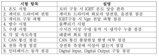 고압 30kW급 모터-제어기 2차 제작품 평가 시험 항목