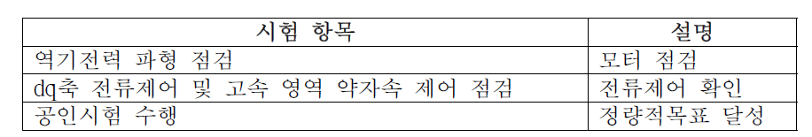 고압 30kW급 모터-제어기 조합시험 항목