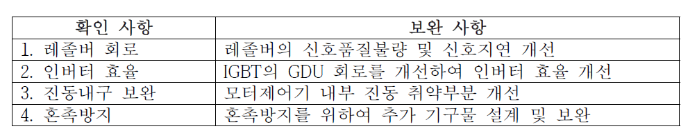 저압 30kW급 모터제어기 2차 제작품 보완 사항