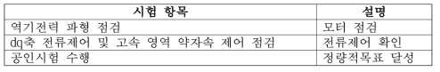 저압 30kW급 모터-제어기 조합시험 항목