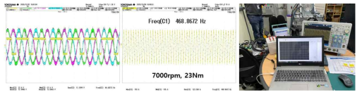 고압 30kW급 모터-제어기 조합시험 및 공인시험