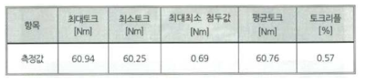 저압 30kW급 모터-제어기 토크리플 측정 결과