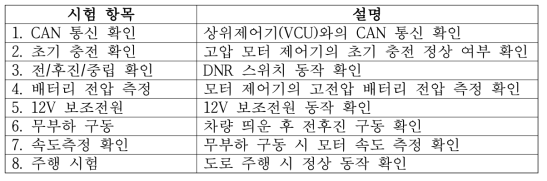 3차년도 플랫폼 기능 점검 목록