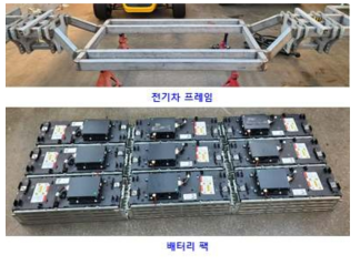 전기차 프레임과 배터리팩