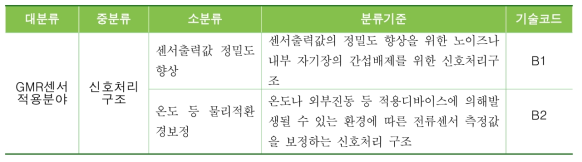 분석대상 기술체계도