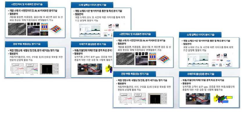 부품경량화센터 장비활용 보유기술