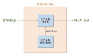 MSG Handler 시스템. ‘카카오톡’ 이용