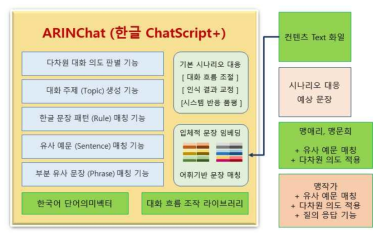 ARINChat 구성