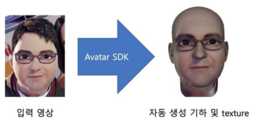 Avatar SDK를 이용한 3D 얼굴 자동 생성