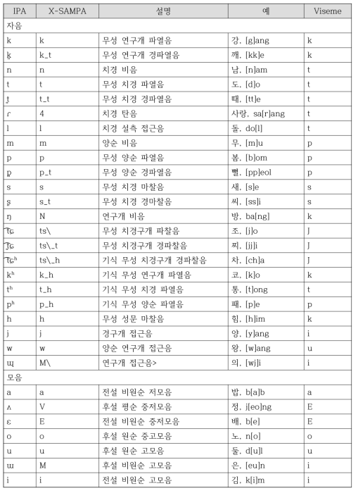 아마존 폴리 한국어 음성 입모양 리스트