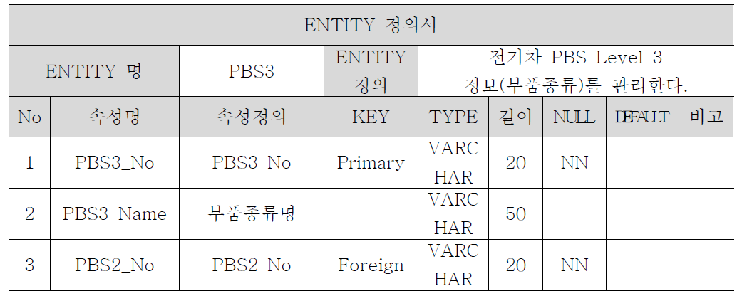 PBS3 Entity