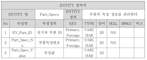 Part Specs Entity