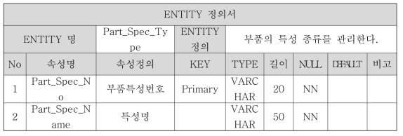 Part Spec Type Entity