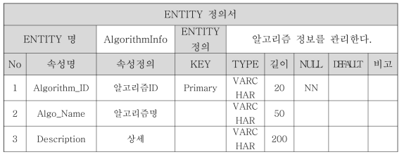 Algorithm Entity