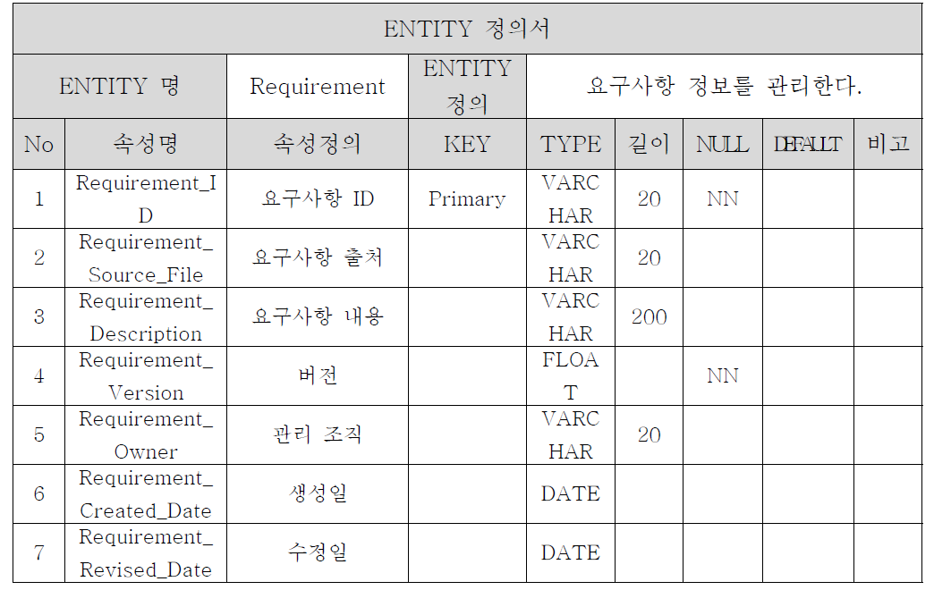 Requirement Entity