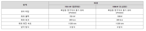 전기차 통합 유지보수 기반구축 대상 코나 EV 모터 기본 제원