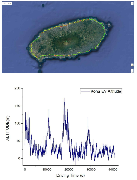 코나 EV 제주 일주도로 주행 GPS 데이터와 고도 데이터