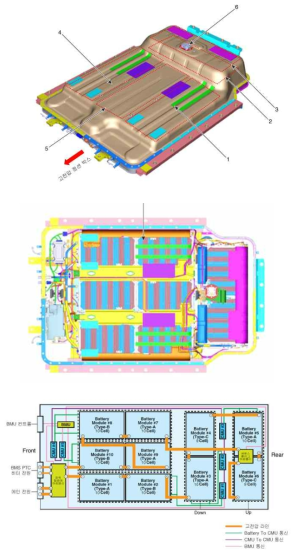 코나 EV 고전압 배터리 시스템 구성도