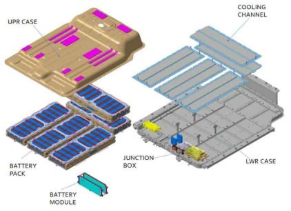 코나 EV 고전압 배터리 열관리 내부 구성도